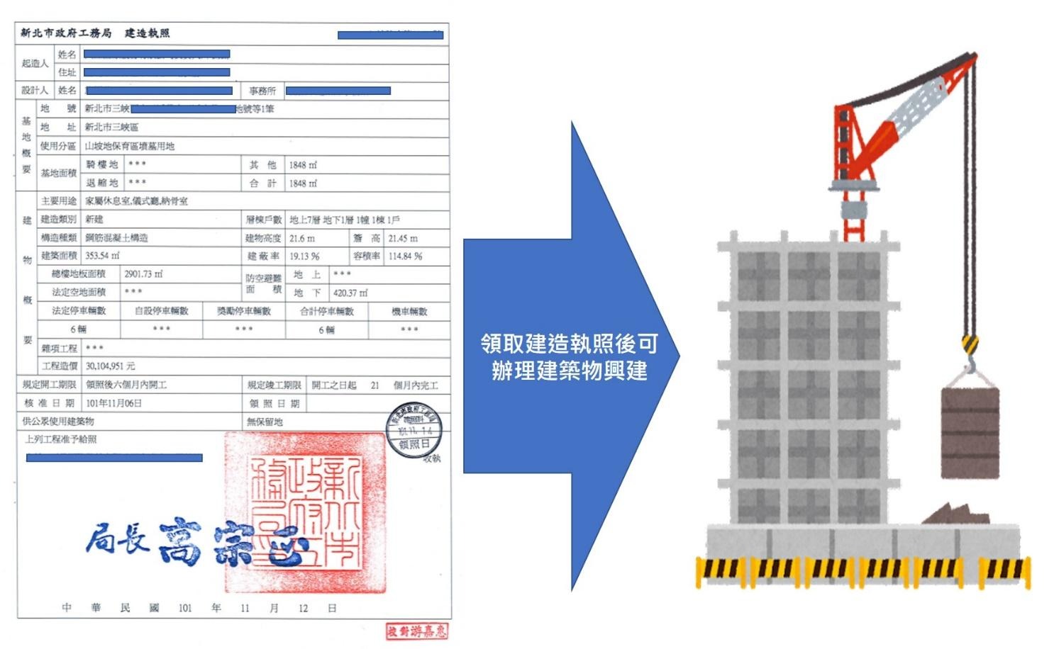 建造執照示意圖