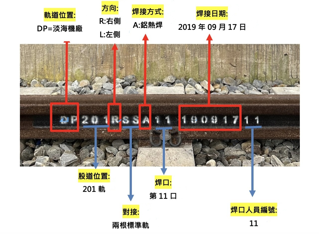 軌道編碼原則解析