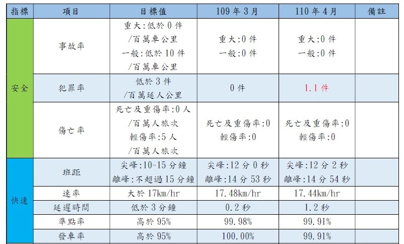 2：營運成績單