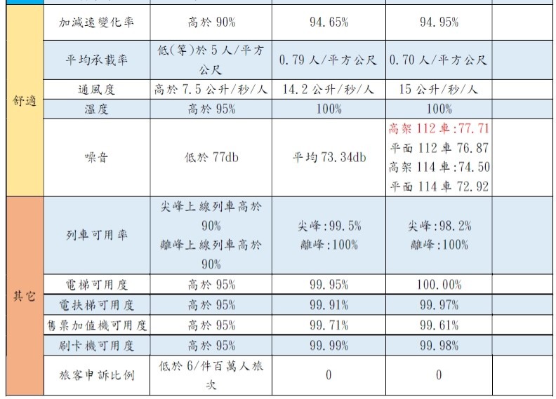 3：營運成績單