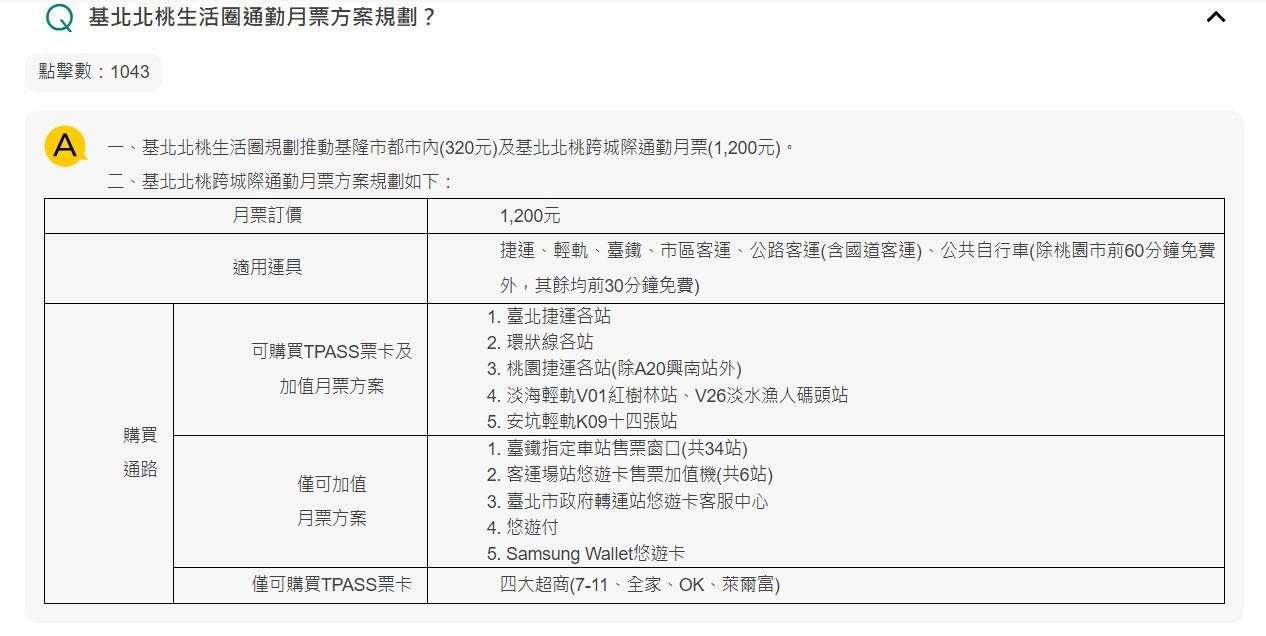 TPASS行政院通勤月票/基北北桃都會通-月票規劃方案（圖源：交通部公路總局-行政院通勤月票專區）