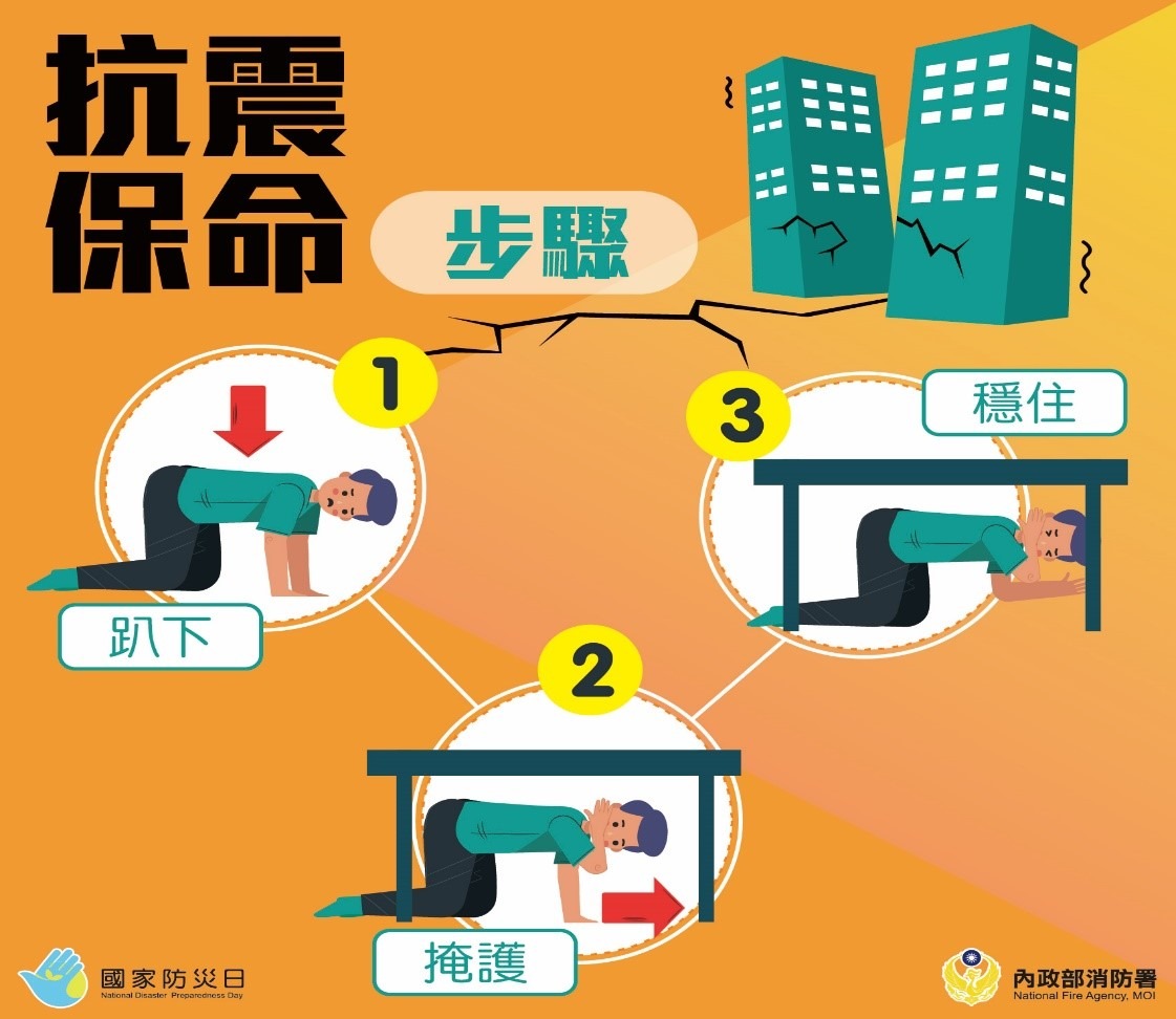 抗震保命三步驟示意圖