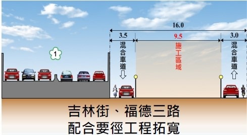 汐止區吉林街、福德三路道路拓寬示意圖
