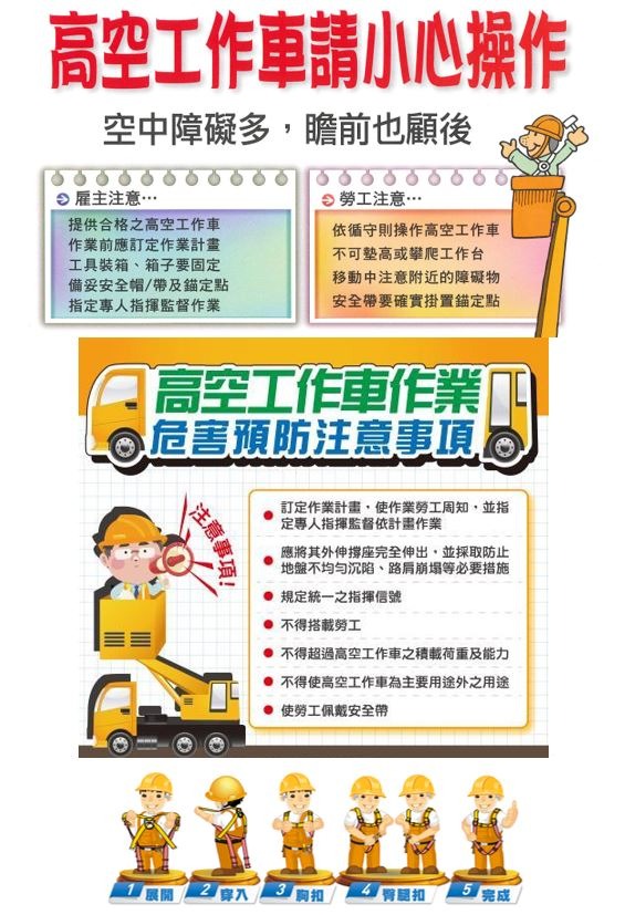 ▲圖三：高空作業危害預防注意事項