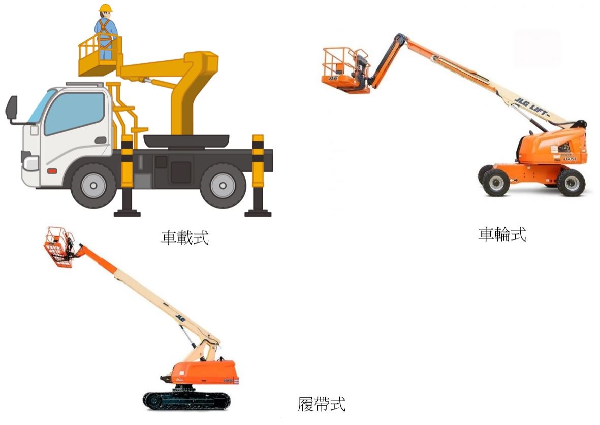 ▲圖一：高空作業車形式