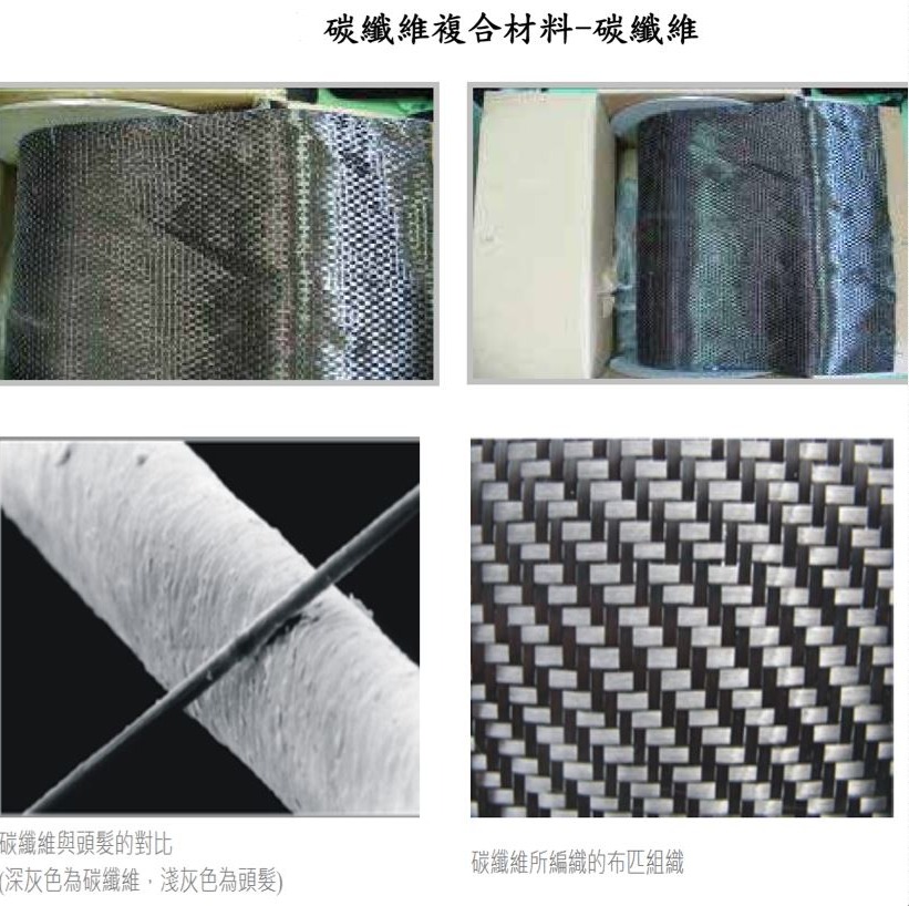 碳纖維示意圖
