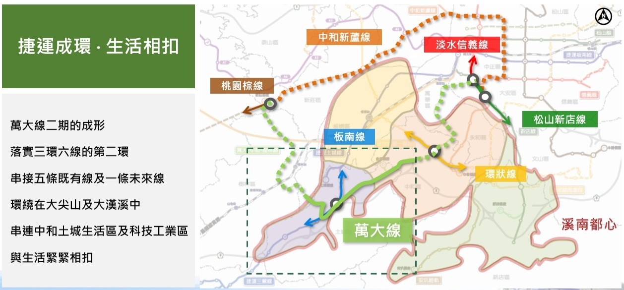 萬大線二期成形，強化捷運三環六線路網的完整性與便利性