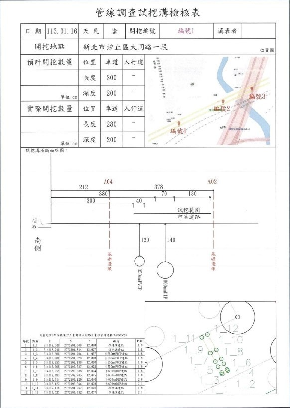 試挖成果