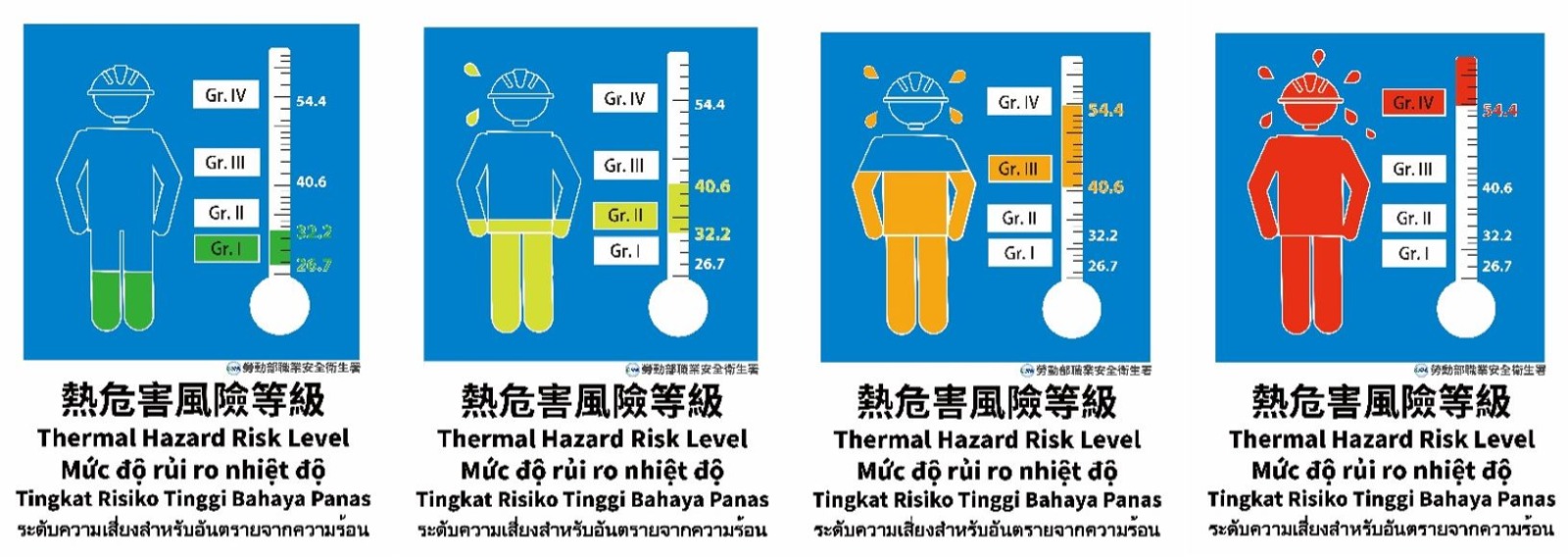 熱危害識別標示