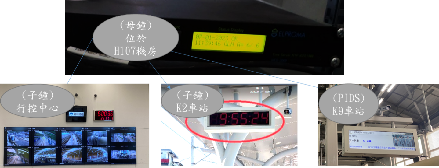 圖三(母鐘、子鐘及PIDS相關圖示)