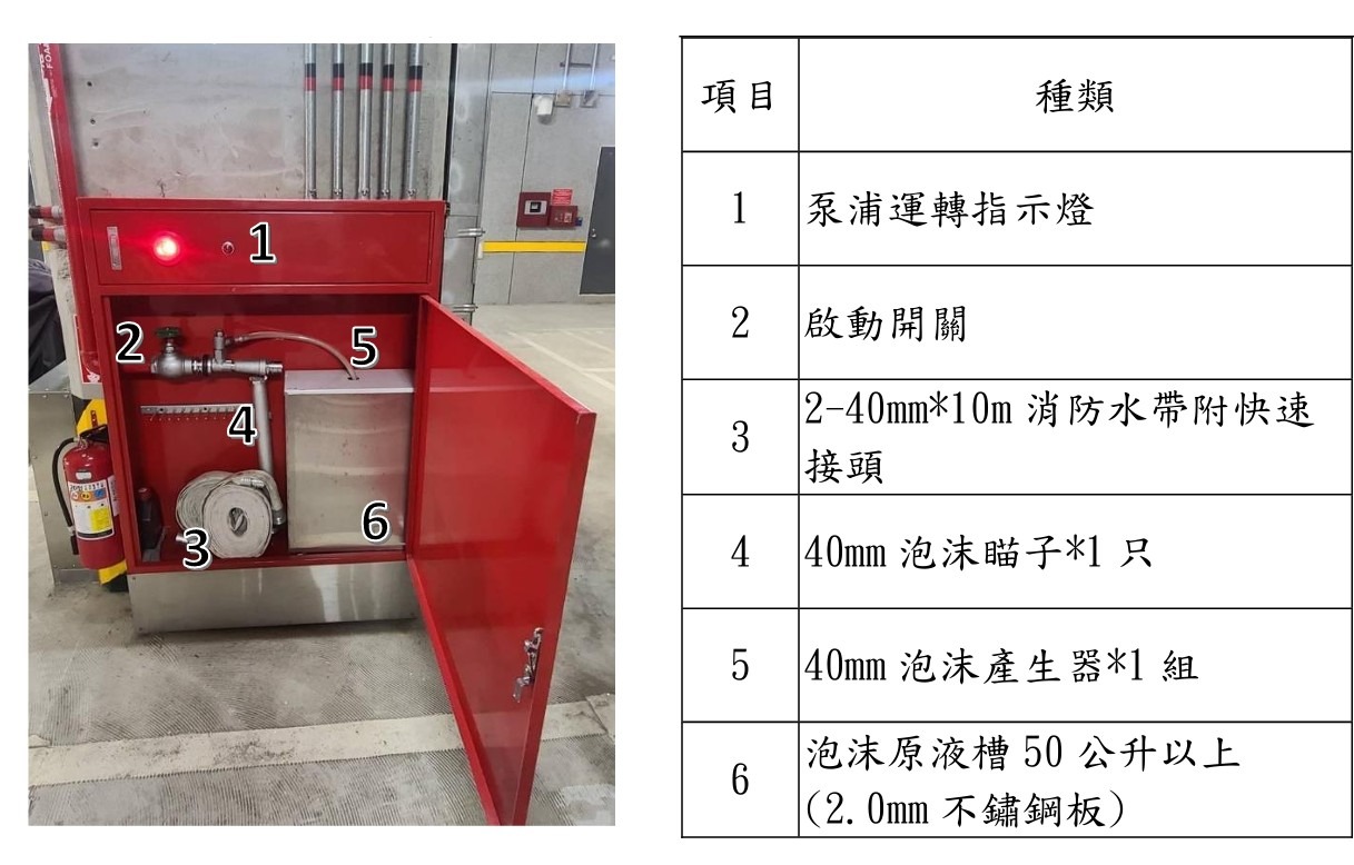 移動式泡沫消防栓內部說明