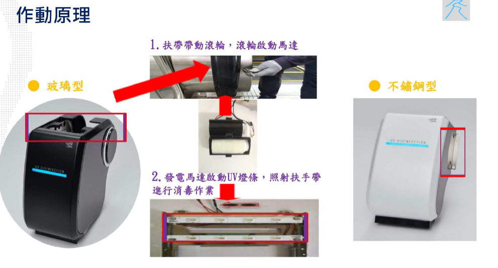 扶手帶紫外線消毒燈－安裝於玻璃型扶梯及不鏽鋼型扶梯扣件差異與動作說明