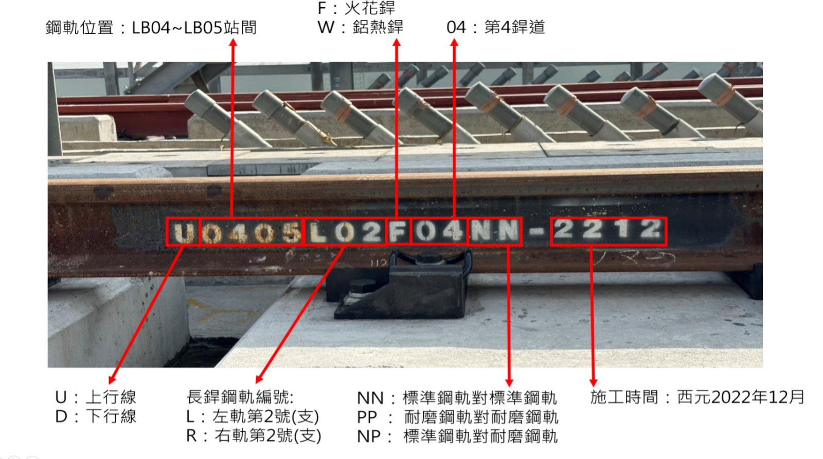主線長銲鋼軌火花銲接銲道編號