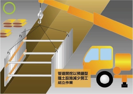 露天開挖作業災害預防-管道開挖以預鑄型擋土設施減少勞工組立作業