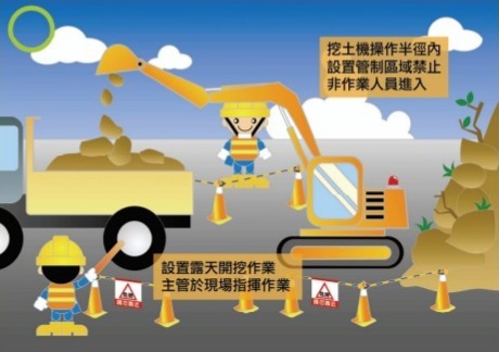 露天開挖作業災害預防-設置露天開挖作業主管於現場指揮作業