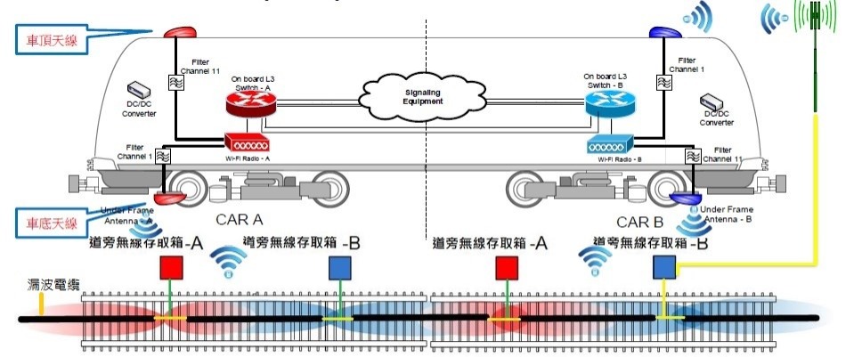 數據通訊系統簡圖