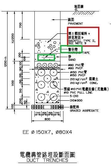 路面下的剖面圖