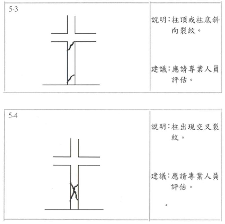 震後柱之檢測對照圖說