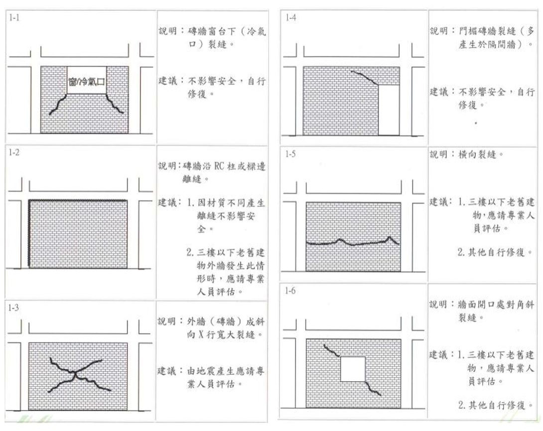 震後磚牆之檢測對照圖