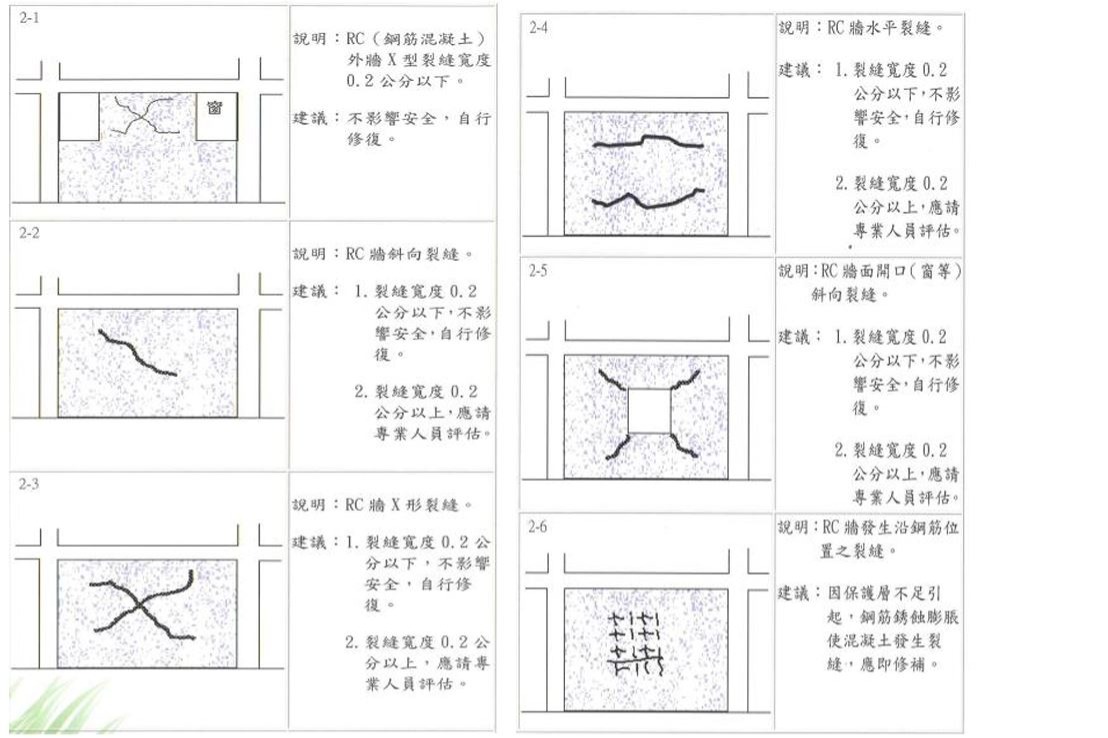 震後rc牆之檢測對照圖說