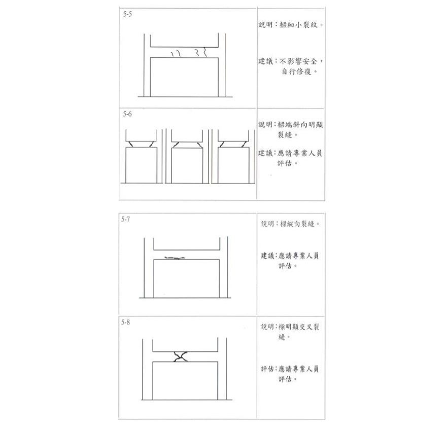 震後樑之檢測對照圖說