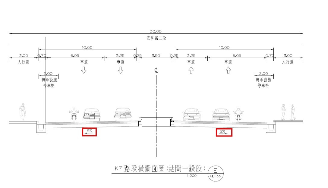 工程師畫道路復舊斷面圖時，依據道路狀況設計預留洩水坡度。