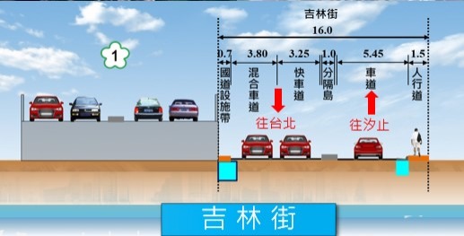 車道示意圖(未來)