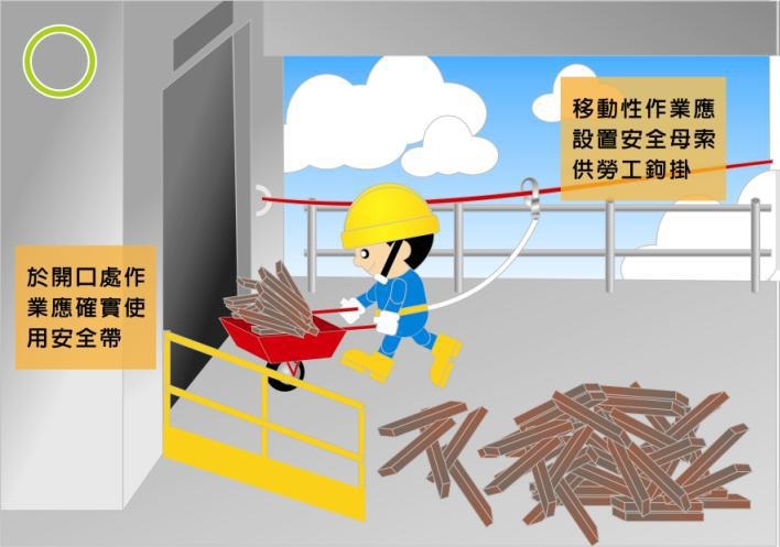 吊料開口處應確實使用安全帶