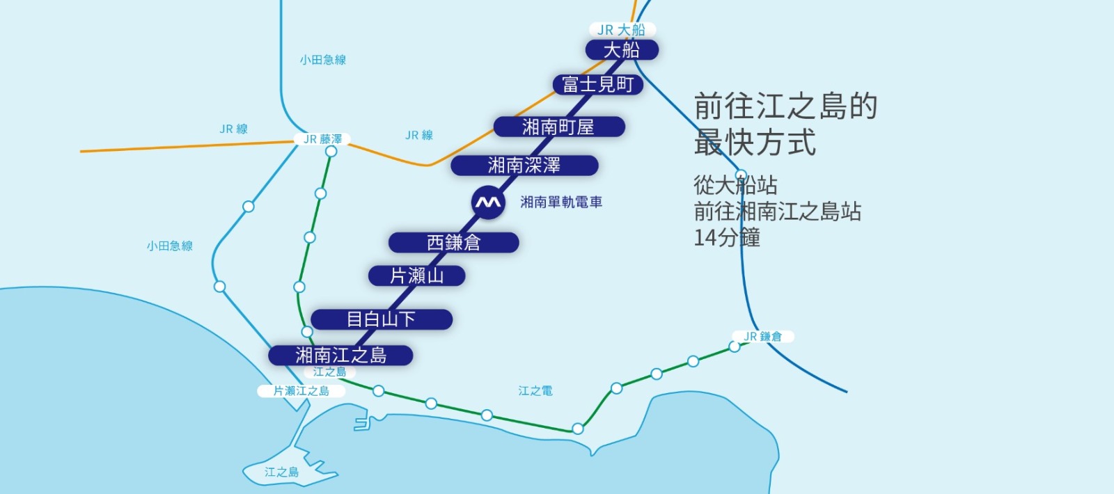 湘南單軌列車行駛路線