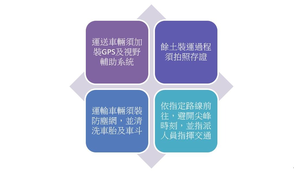 清運作業中須遵守事項