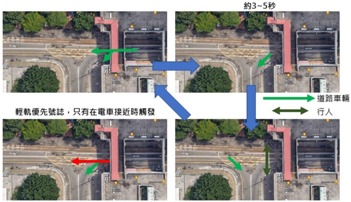 大興北站與南站間路口號誌運作機制