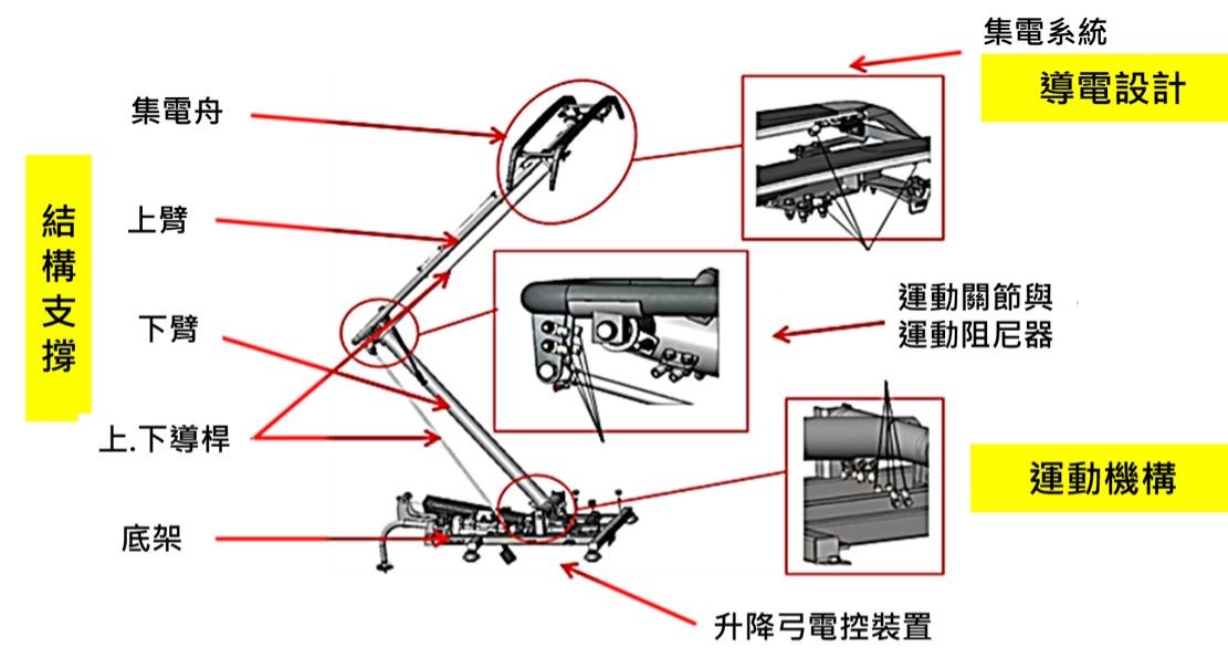 集電弓構造圖