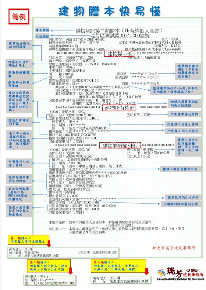 建物已辦保存登記之謄本內函示意圖