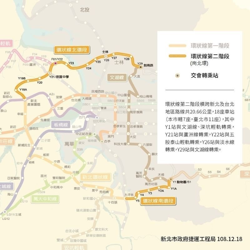 捷運南北環(環狀線第二階段)路線圖