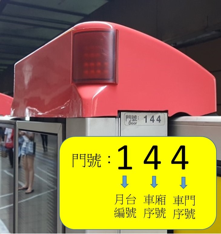 月台門號介紹