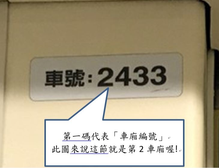 車廂編號介紹