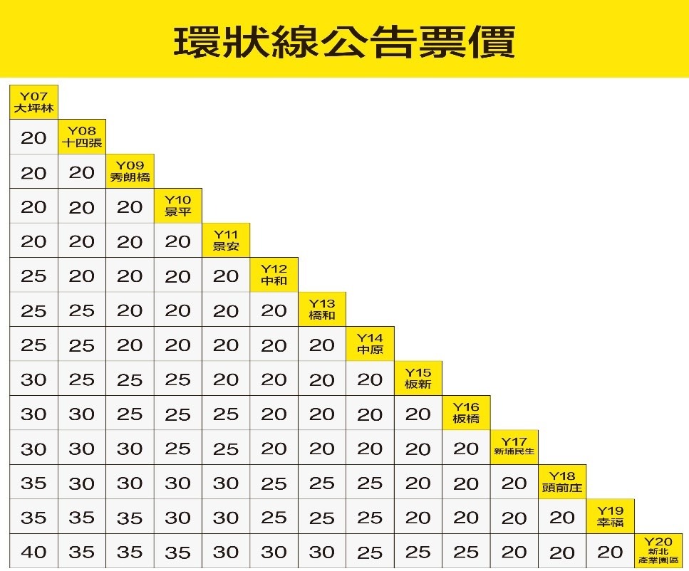 環狀線公告票價