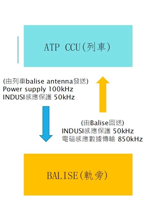 應答器動作原理