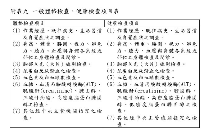 勞工健康保護規則-第16條-附表九-一般體格檢查、健康檢查項目表