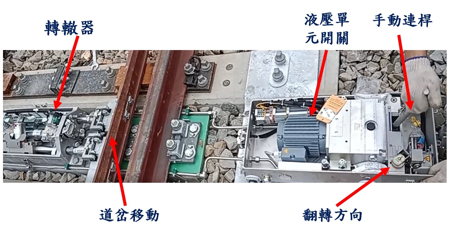圖四 (手動操作轉轍器變更道岔位置)