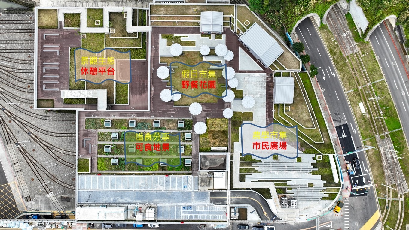 都市農園平面圖