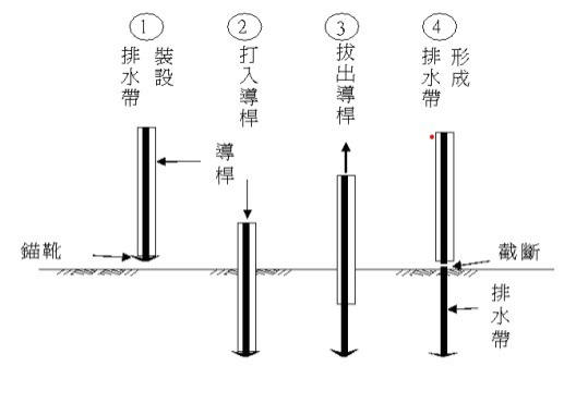 ▲圖二： 安裝順序 )