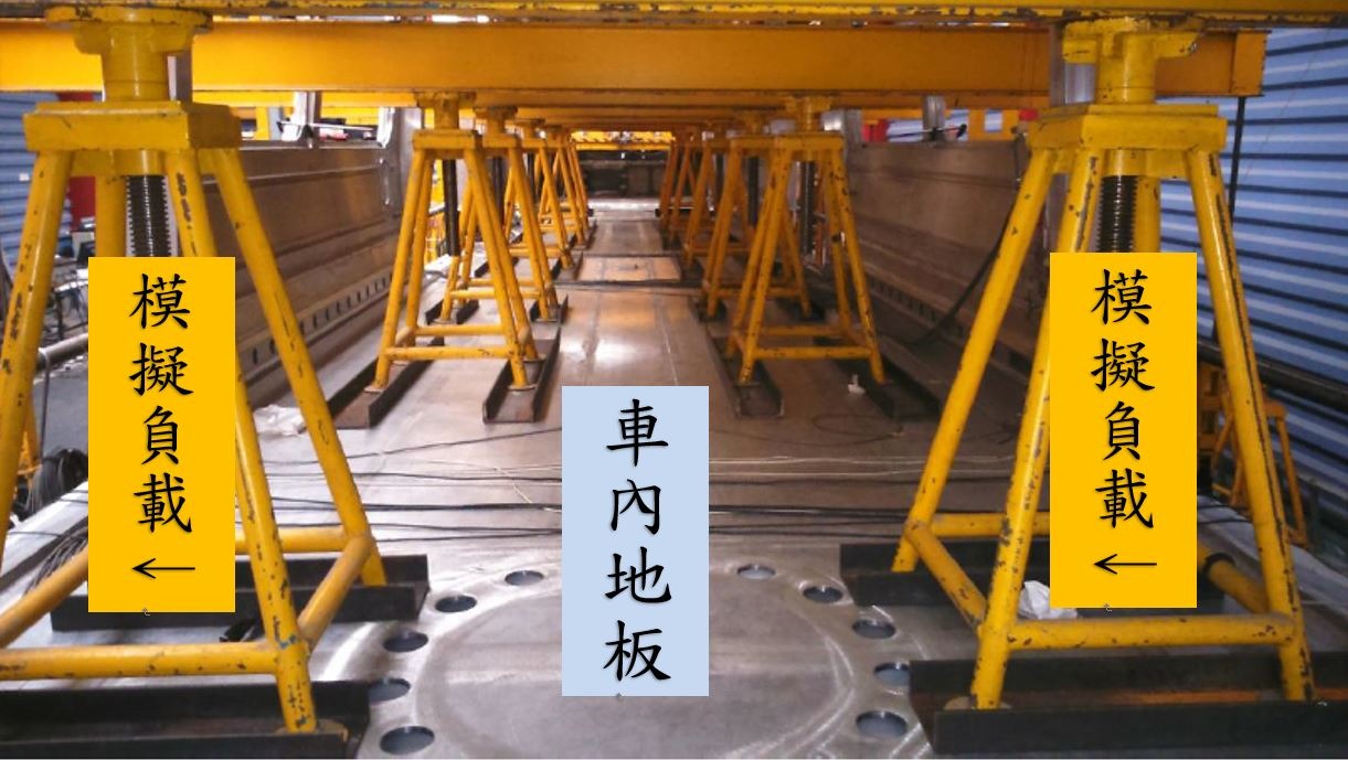分別在車內及車頭施加負載