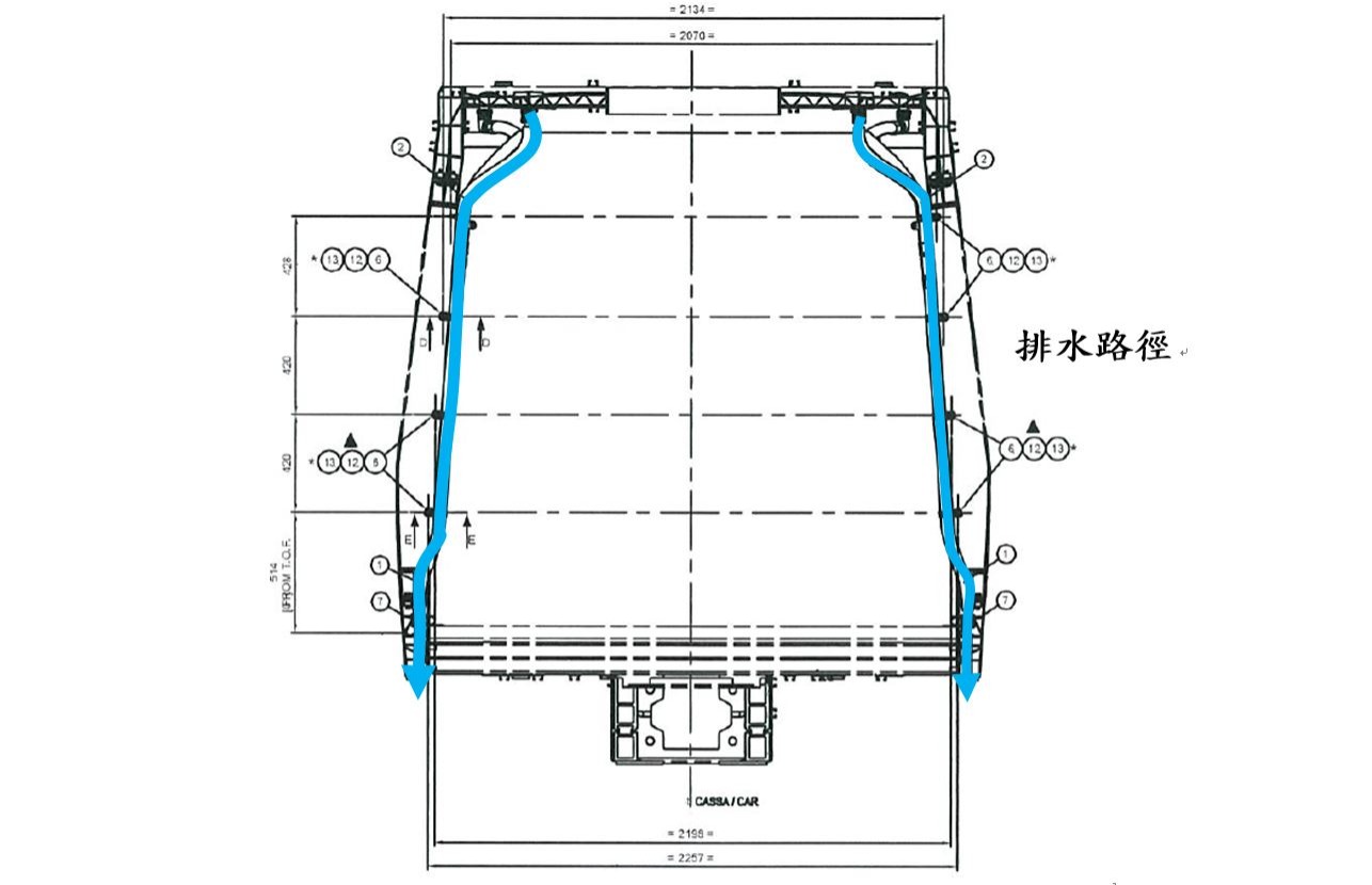 ▲照片：排水路徑