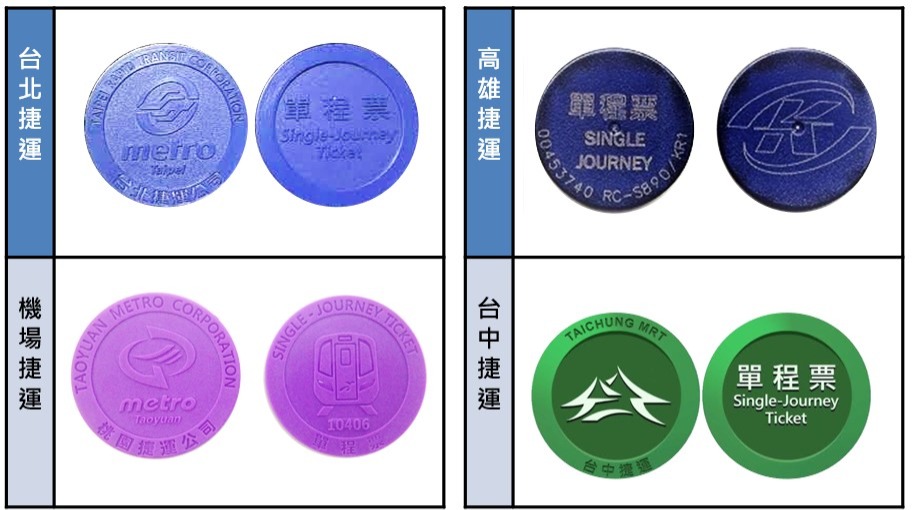 各地方捷運系統單程票示意圖