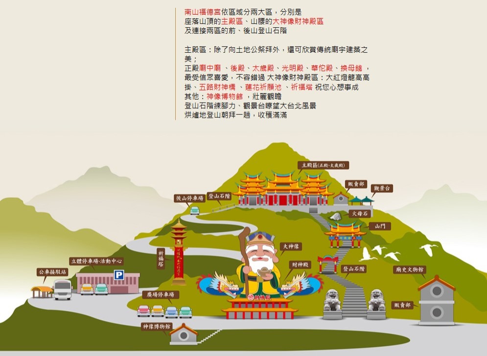 烘爐地導覽圖）
