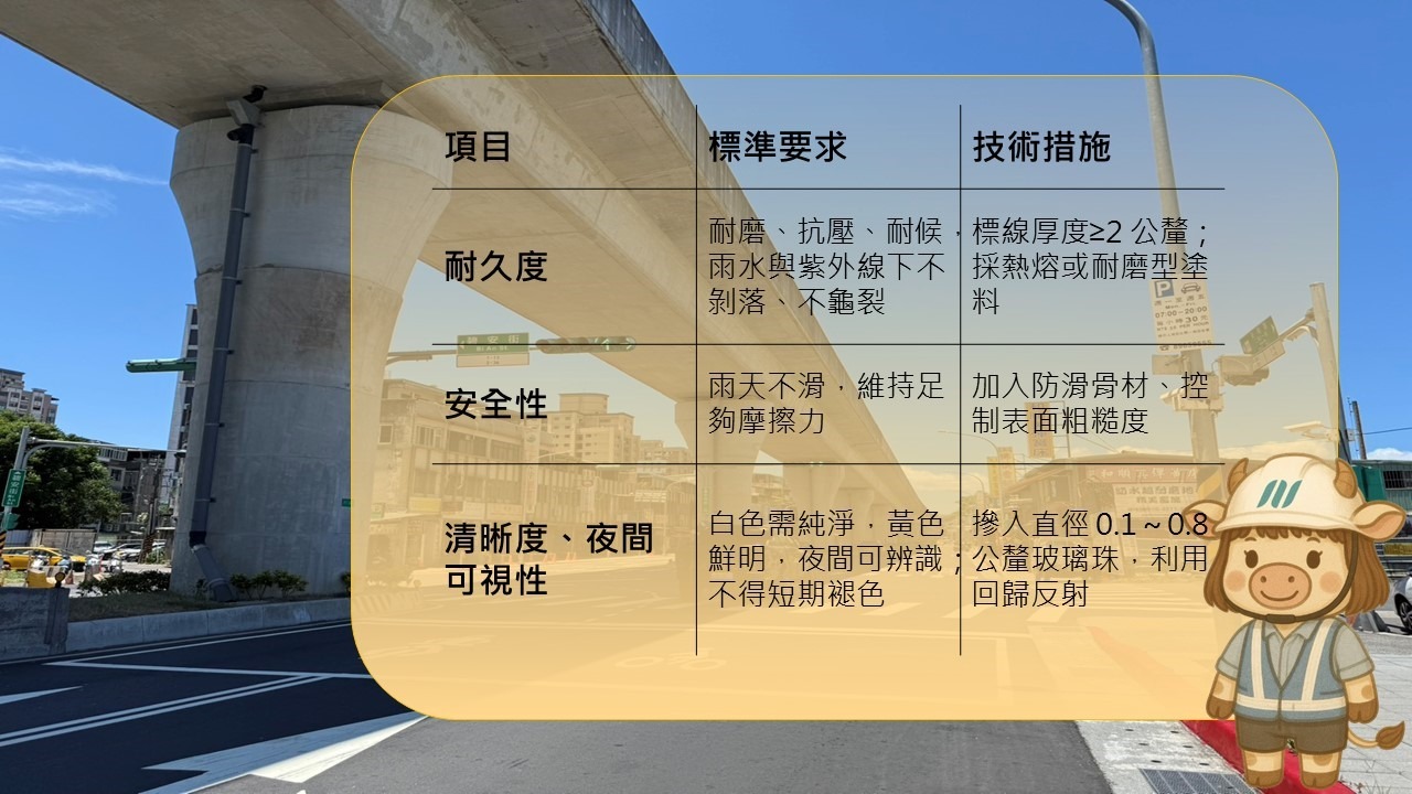 標線品管小教室