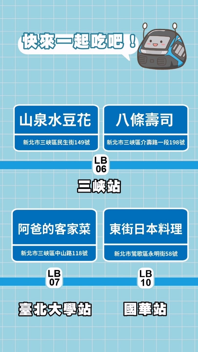 捷運三鶯線美食地圖