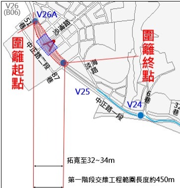▲封面主圖(以橫式為主)：圍籬工程施工示意圖）