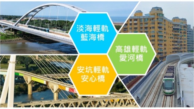 藍海橋、安心橋與愛河橋體現台灣在軌道交通基礎建設中追求技術創新與環境融合的成果。